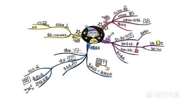 思维导图app哪个好？