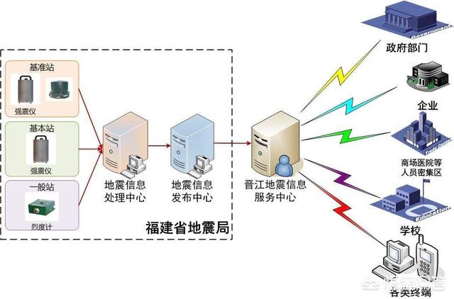 唐山大地震出现的神秘人，唐山连发3次地震！专家称近期5级以上地震可能性不大，真的吗