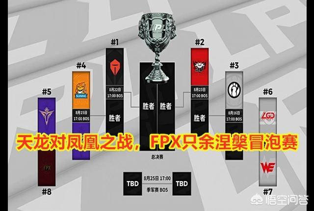 评价英雄联盟S8的冠军iG与S9的冠军FPX,谁含金量高？