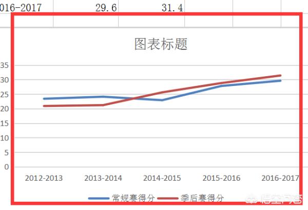 excel怎么画折线图,excel怎样插入折线图？