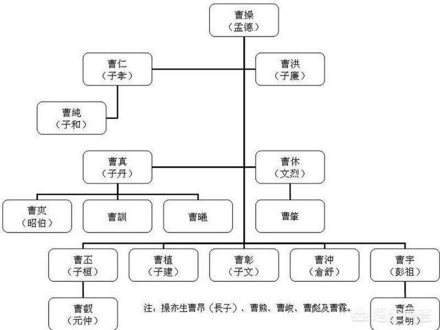 十二库曹官全图 名单图片