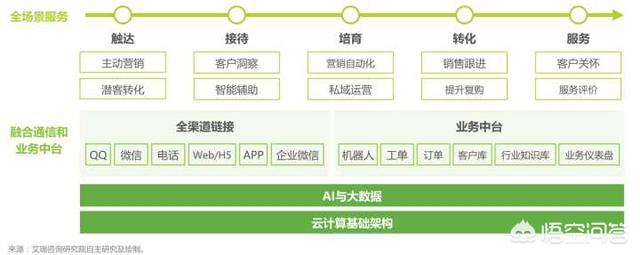 软件类公司排行榜（企业软件排行榜）