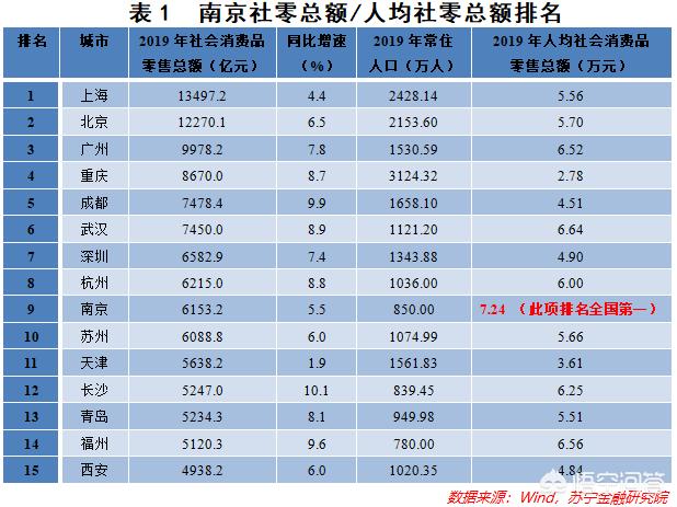 南京最后2例确诊患者出院，首次进入前十城的南京，五年内能继续保住前十吗