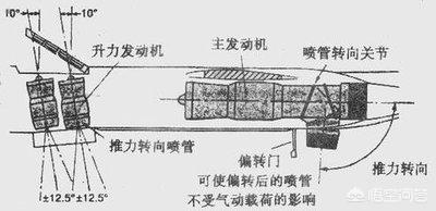 欧洲野牛气垫船 081:垂直起降实战意义有多大，我国的歼20可以设计成垂直起降吗？