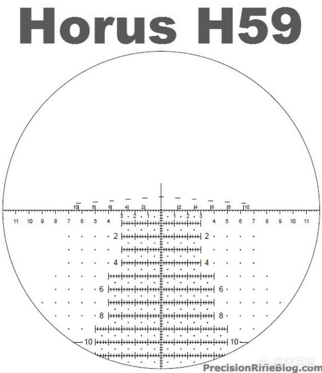 射水鱼狙击公式:狙击枪瞄准镜上的刻度线有什么用？