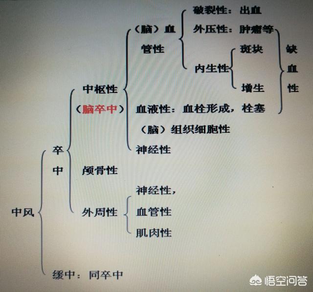 脑血栓能活多久，脑栓塞病人能活多久应该如何有效治疗