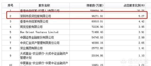 蓝星狼蛛英文:有哪些大家以为是民企但实际是国企的企业？