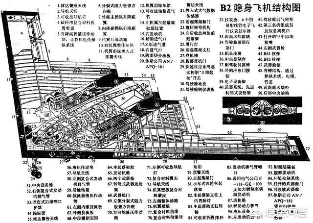 b2轰炸机从发明至今为何还没有任何国家能够仿造