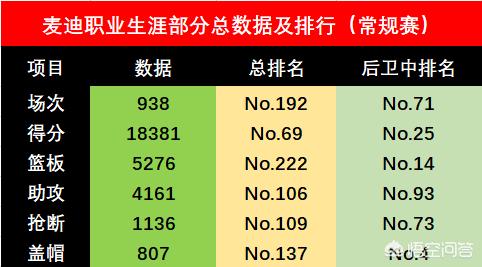我是麦迪:麦迪在NBA处于什么地位