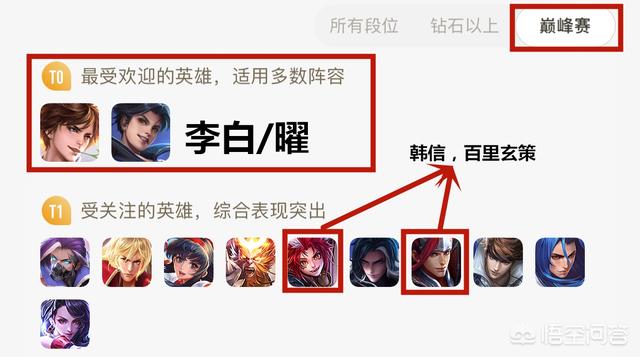 王者荣耀公布打野梯度排行榜,曜和李白登顶T0,玄策韩信处境尴尬,你怎么看？