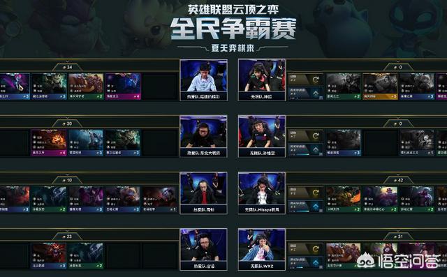 英雄联盟八周年：云顶之弈明星赛王校长屈居第五,若风“动物园”吃鸡,6换形师这么顶？