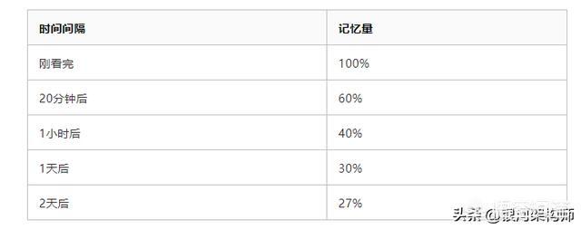 请问java如何学习？