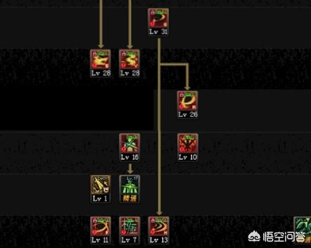 dnf大转移剑魂加点-DNF剑魂技能加点