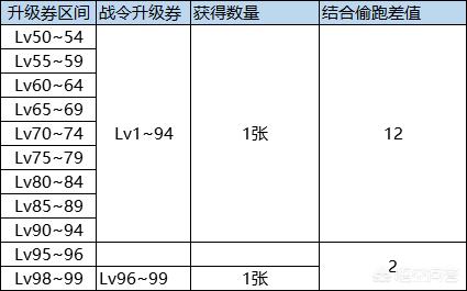 dnf冲级85活动(DNF纯萌新玩家该玩什么职业？升到85后该干吗？