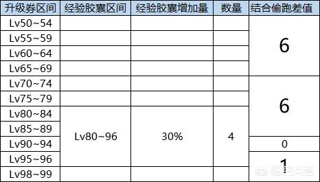 dnf冲级85活动(DNF纯萌新玩家该玩什么职业？升到85后该干吗？