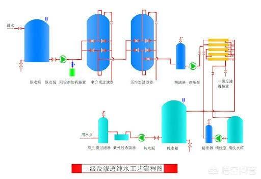 烧开的自来水和桶装水有啥区别，烧开桶装水和自来水，喝哪个更加健康