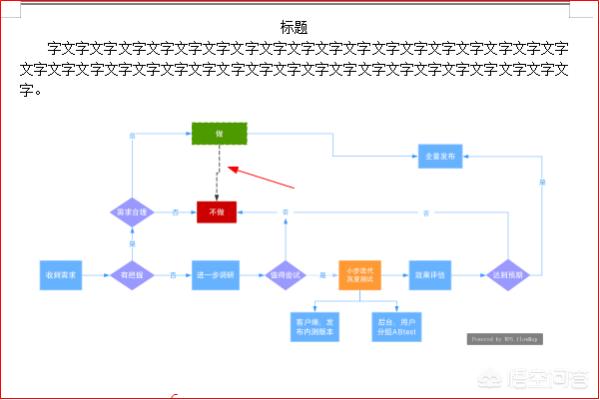 word里画流程图，在word中画流程图如何任意一个地方加文字