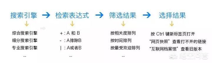 聪明的平面设计师是如何整理并合理使用素材库的