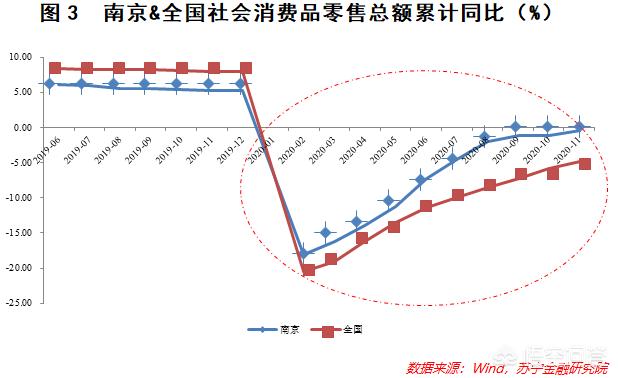 南京新冠病情疫情情况?今日南京新冠疫情情况