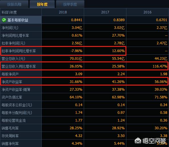 三只松鼠的增长逻辑还行的通吗，卖坚果年营收70亿，市值超93亿，三只松鼠是如何炼成的