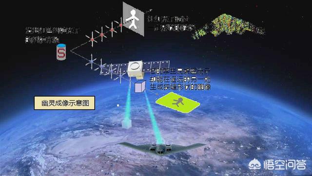 能靠卫星发现B-2隐身轰炸机吗？