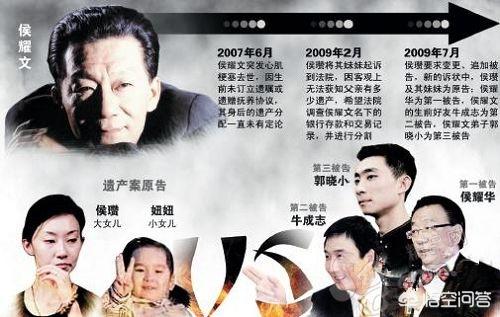 侯耀文遗产:侯耀华为什么可以继承侯耀文的遗产