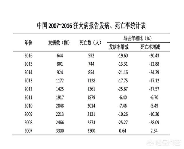 养狗十戒图: