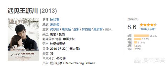飞虎神鹰大结局:看过的电视剧哪部让你久久不能忘怀？