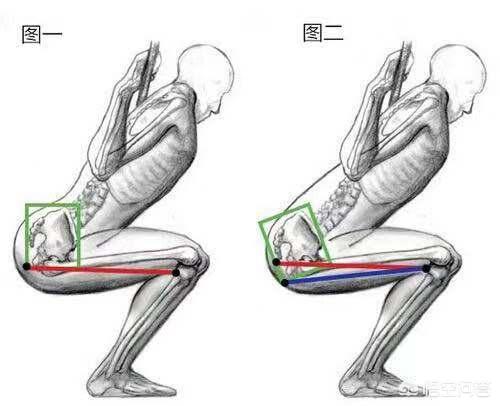 深蹲壮阳正确姿势，健身的深蹲问题该怎么做是正确的