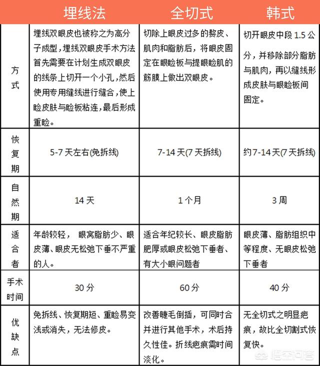 郑柔美整容前后:最早一批做双眼皮手术的人怎么样了？
