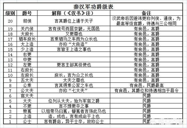 商鞅怎么变法:商鞅变法是如何为普通老百姓开辟出一条通向贵族的升级之路？