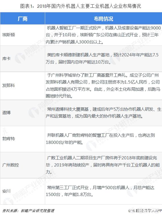 中国机器人行业的现状如何？