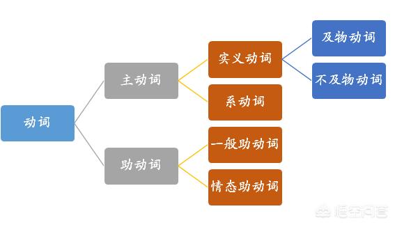 实义动词和情态动词，分别是什么?有何区别？:threw是什么意思 第1张