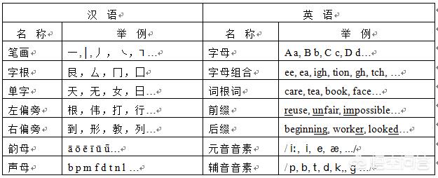 DELETE翻译成中文是什么意思？