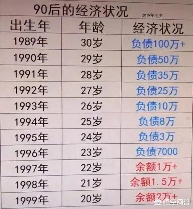 你认为87年的，有多少存款才正常(千少晒87亿存款)