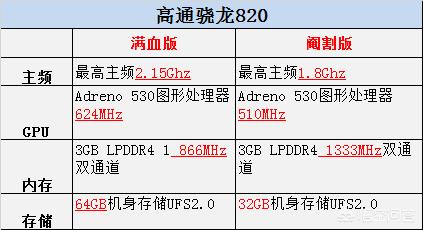 去势吧:处理器阉割版和满血版有什么区别？