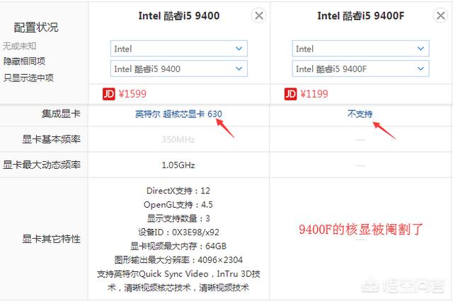 去势吧:处理器阉割版和满血版有什么区别？