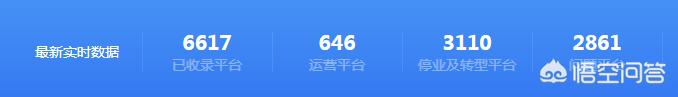 如今借贷软件这么多,你怎么看？
