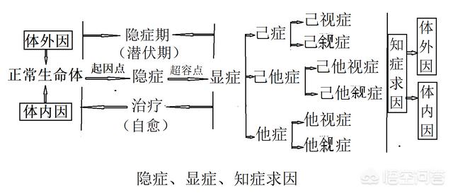 小孩咳嗽老不好怎么办，小孩咳嗽老是不好，都咳到吐了，解决方法有哪些