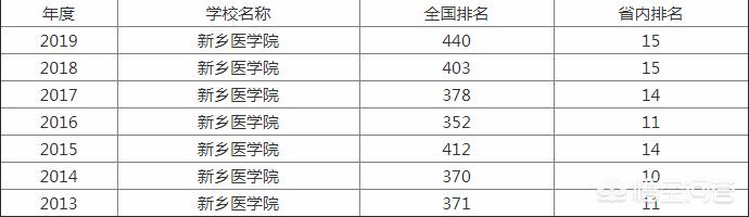 新乡阿里店战略高地网吧:河南新乡为什么能成为是除省会郑州外河南省拥有高校最多的城市？