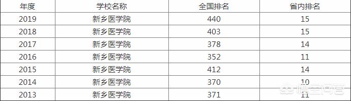 新乡阿里店战略高地网吧:河南新乡为什么能成为是除省会郑州外河南省拥有高校最多的城市？