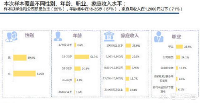 微信相亲群一年赚2000万:自媒体平台上那些大V号一年能赚多少钱？