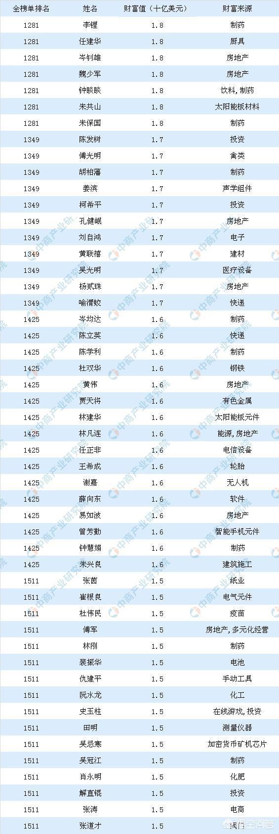 中国企业家创业联盟，创办一个失信人再创业联盟，你觉得怎么样