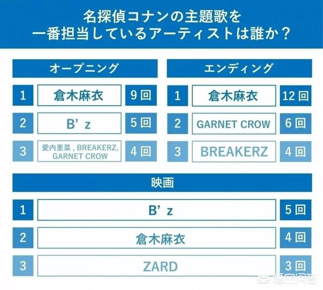 平成歌姬:日本一女歌手叫宇多田光。还是宇田多光