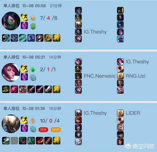 theshy个人资料:都说theshy强，他到底哪里强？求实战数据？