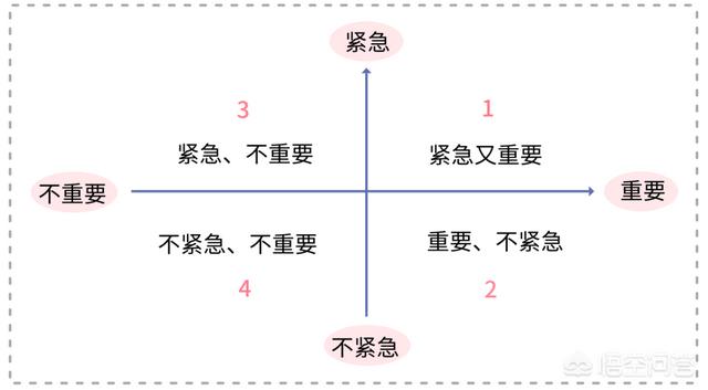 时间管理大师,成功人士是如何做好时间管理的？