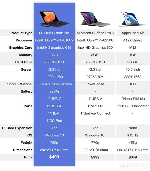 gogo中国名狗:驰为正在众筹的二合一设备UBook Pro怎么样？