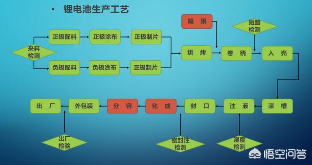 储能型锂离子电池的应用:电力储能用锂离子电池