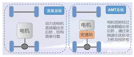 柳州新能源公交车分配，现在技术不是问题，为什么公交车不用自动挡汽车呀