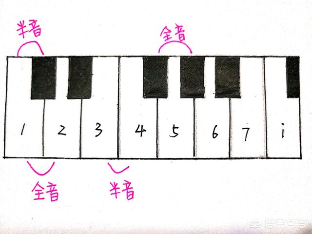 头条问答 古筝47的按音如何按准 3个回答